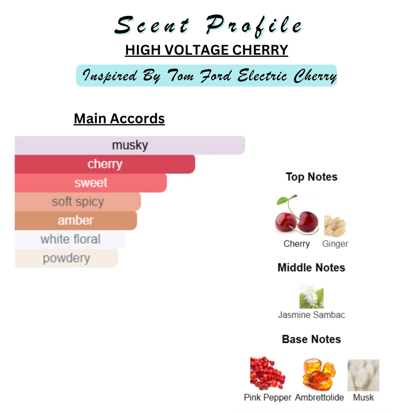 Perfume & Cologne Oil | Spray | Designer Inspired Scents