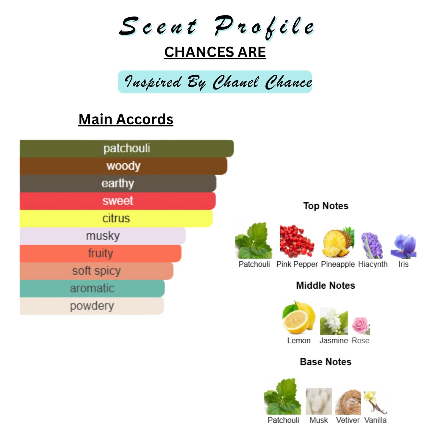 Perfume & Cologne Oil | Spray | Designer Inspired Scents