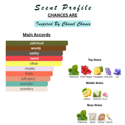 Perfume & Cologne Oil | Spray | Designer Inspired Scents