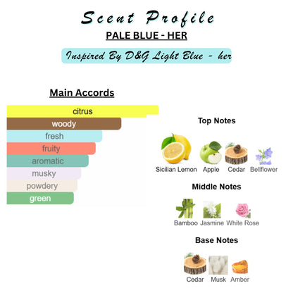 Perfume & Cologne Oil | Roller Ball | Designer Inspired Scents