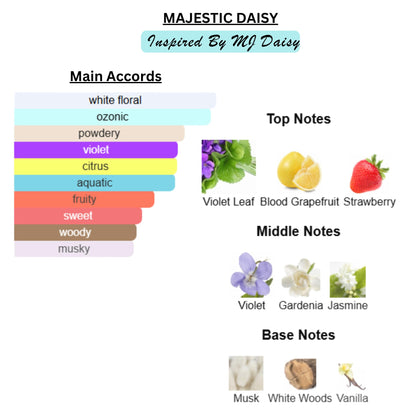 Perfume & Cologne Oil | Spray | Designer Inspired Scents