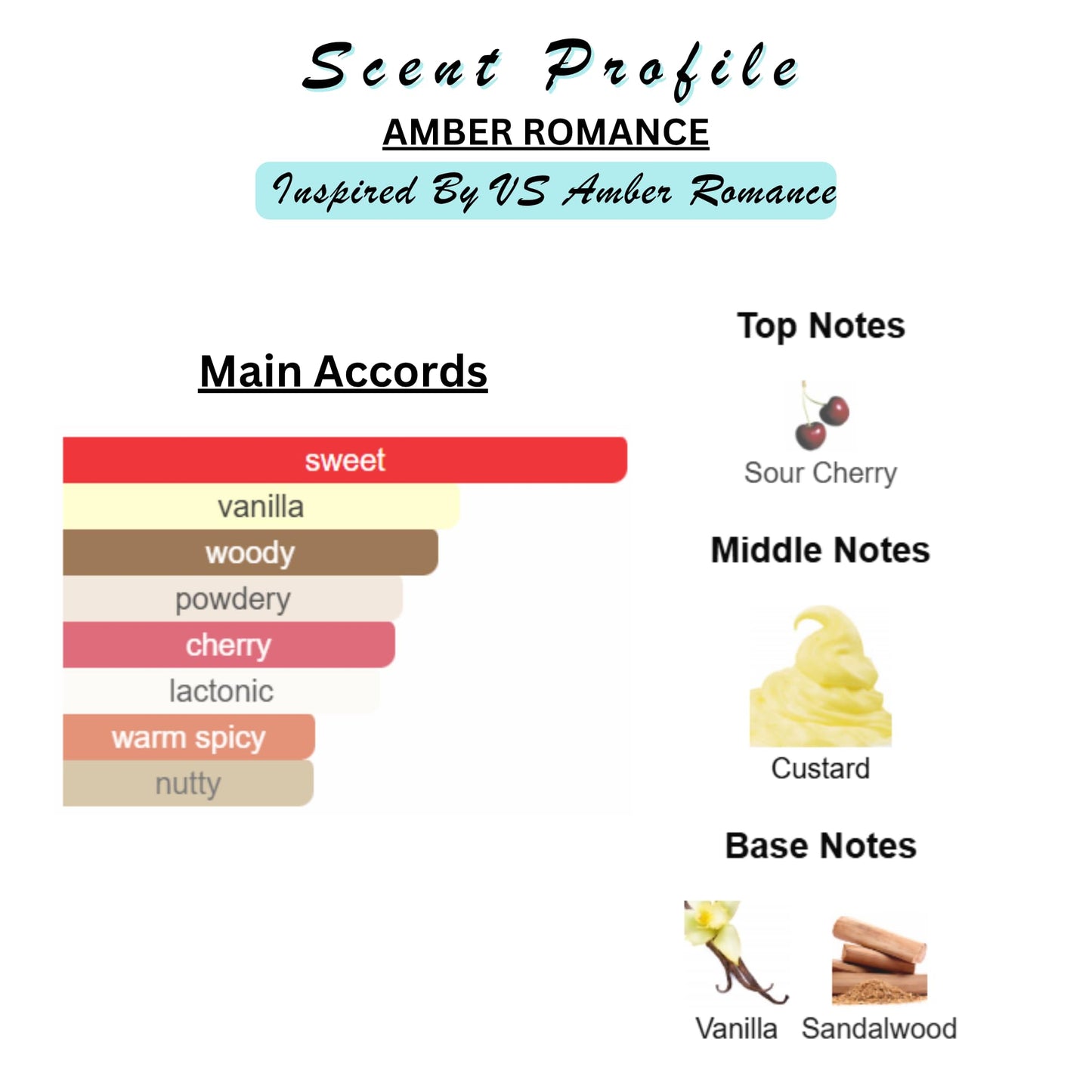 Perfume & Cologne Oil | Spray | Designer Inspired Scents