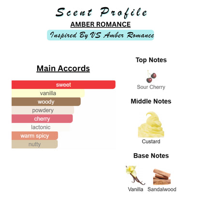 Perfume & Cologne Oil | Spray | Designer Inspired Scents