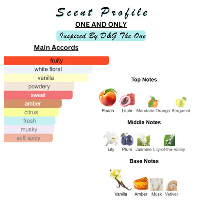 Perfume & Cologne Oil | Spray | Designer Inspired Scents