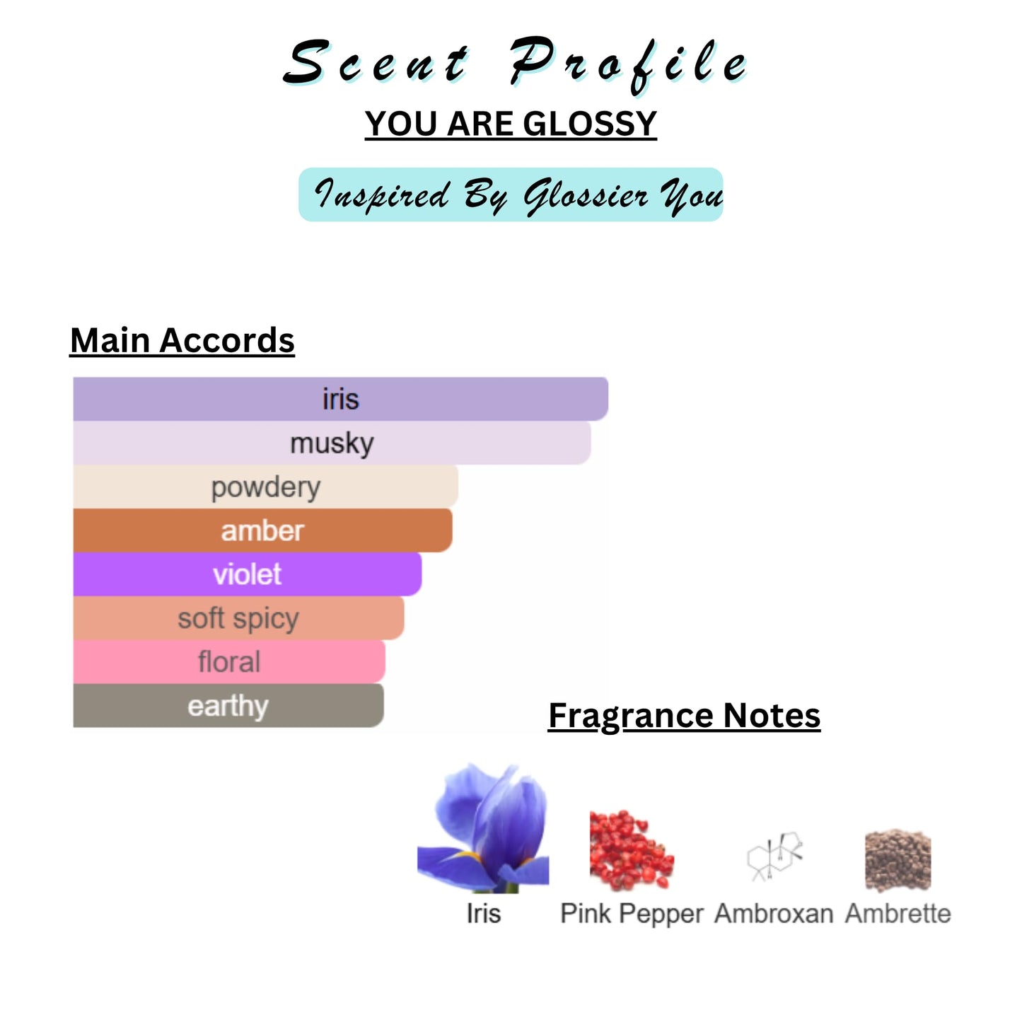 Perfume & Cologne Oil | Spray | Designer Inspired Scents