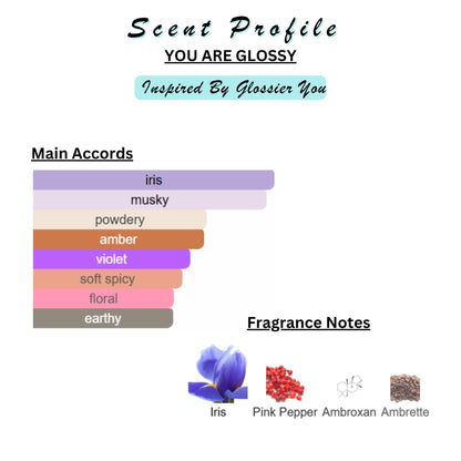 Perfume & Cologne Oil | Spray | Designer Inspired Scents