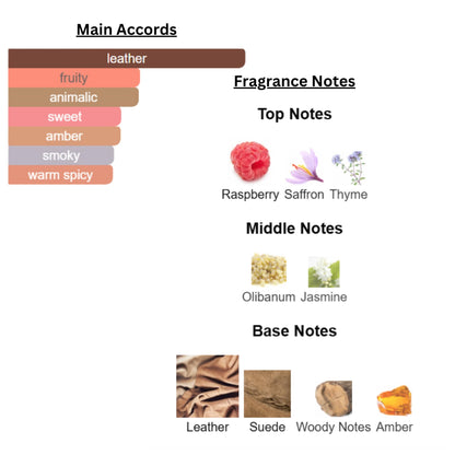 Perfume & Cologne Oil | Roller Ball | Designer Inspired Scents