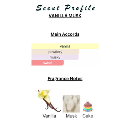 Perfume & Cologne Oil | Spray | Designer Inspired Scents