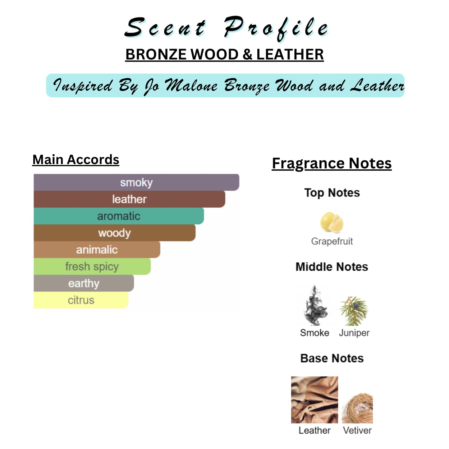 Perfume & Cologne Oil | Spray | Designer Inspired Scents