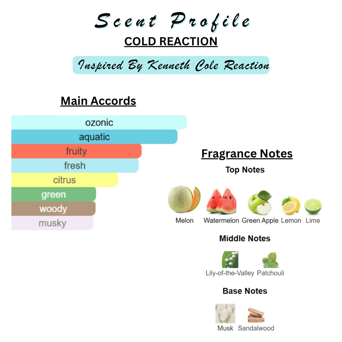 Perfume & Cologne Oil | Spray | Designer Inspired Scents