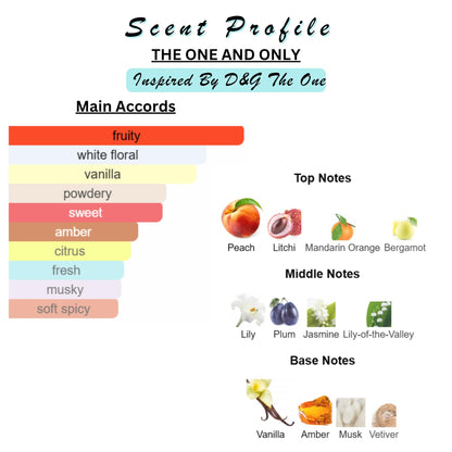 Perfume & Cologne Oil | Roller Ball | Designer Inspired Scents