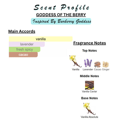 Perfume & Cologne Oil | Roller Ball | Designer Inspired Scents