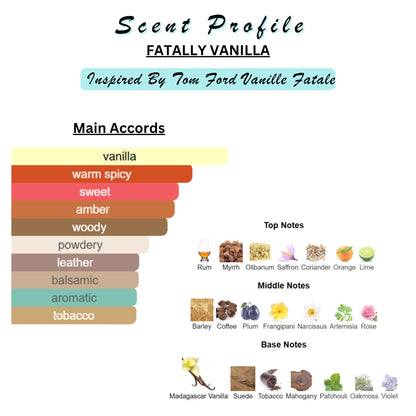 Perfume & Cologne Oil | Roller Ball | Designer Inspired Scents