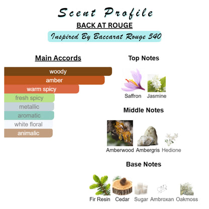 Perfume & Cologne Oil | Spray | Designer Inspired Scents