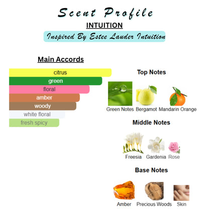 Perfume & Cologne Oil | Spray | Designer Inspired Scents