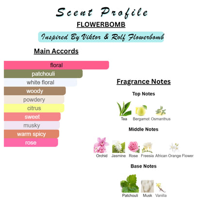 Perfume & Cologne Oil | Spray | Designer Inspired Scents