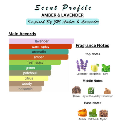 Perfume & Cologne Oil | Roller Ball | Designer Inspired Scents