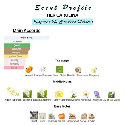 Perfume & Cologne Oil | Spray | Designer Inspired Scents